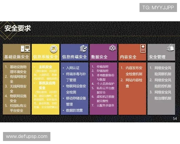 博万体育电竞平台安全保障措施：保障用户资金与个人信息安全的关键策略
